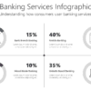 Banking Services Infographic