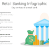 Retail Banking Infographic 1 BANK15 Retail Banking Infographic-pptinfographics