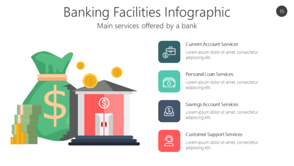 BANK16 Banking Facilities Infographic-pptinfographics