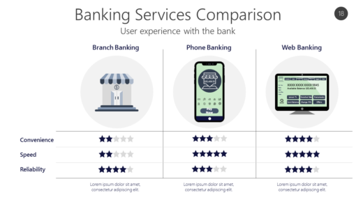 BANK18 Banking Services Comparison-pptinfographics