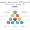 Banking Resources Infographic