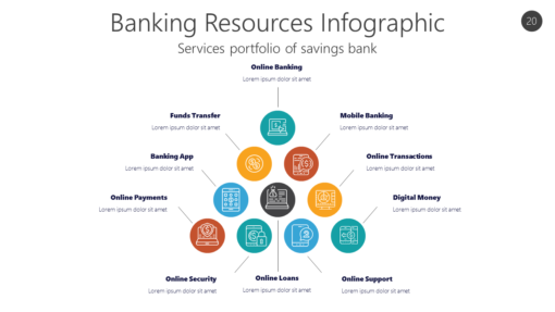 BANK20 Banking Resources Infographic-pptinfographics