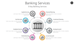 Banking Services