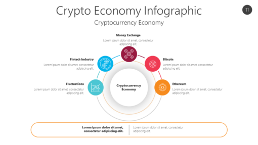 BCBK11 Crypto Economy Infographic-pptinfographics