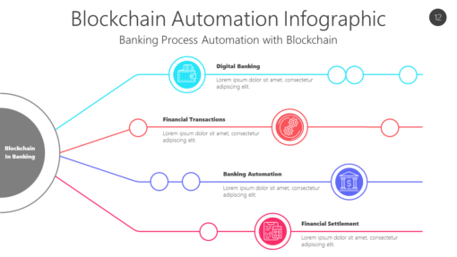 BCBK12 Blockchain Automation Infographic-pptinfographics