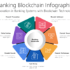 Banking Blockchain Infographic