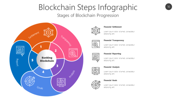 BCBK16 Blockchain Steps Infographic-pptinfographics