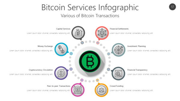 BCBK17 Bitcoin Services Infographic-pptinfographics