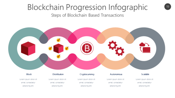 BCBK19 Blockchain Progression Infographic-pptinfographics
