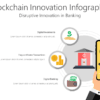 Blockchain Innovation Infographic