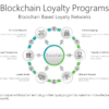 Blockchain Loyalty Programs