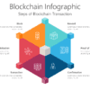 Blockchain Infographic