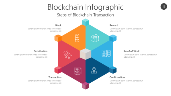 BCGN13 Blockchain Infographic-pptinfographics