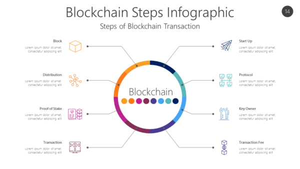 BCGN14 Blockchain Steps Infographic-pptinfographics