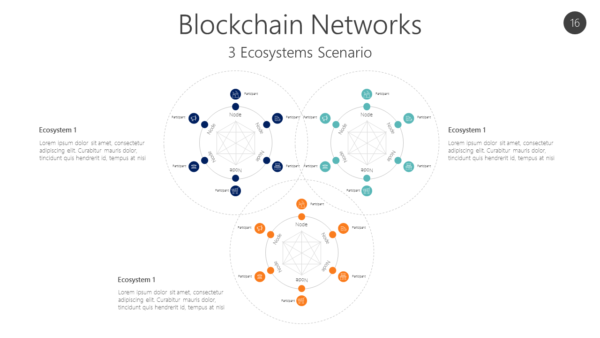 BCGN16 Blockchain Networks-pptinfographics