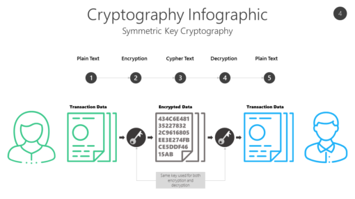 BCGN4 Cryptography Infographic-pptinfographics