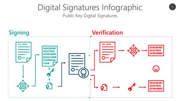 BCGN5 Digital Signatures Infographic-pptinfographics