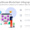 Healthcare Blockchain Infographic