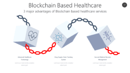 Blockchain Based Healthcare