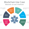 Blockchain Use Case