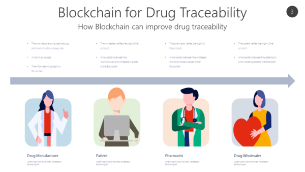 BCHC3 Blockchain for Drug Traceability-pptinfographics