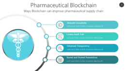 Pharmaceutical Blockchain