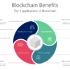 BCHC5 Blockchain Benefits-pptinfographics
