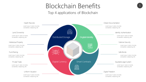 BCHC5 Blockchain Benefits-pptinfographics