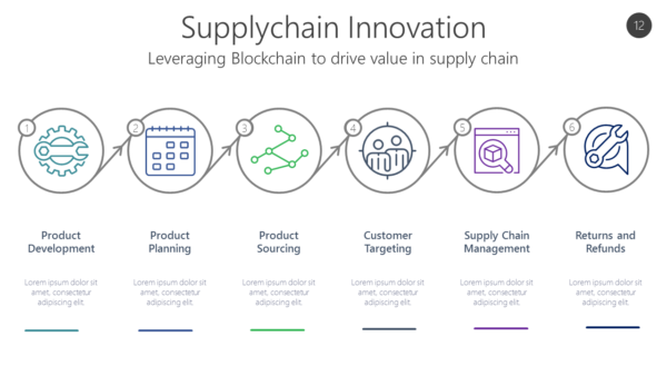 BCRE12 Supplychain Innovation-pptinfographics