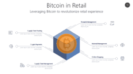 Bitcoin in Retail