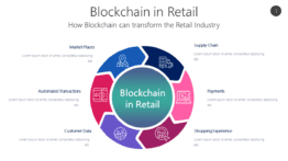 Blockchain in Retail