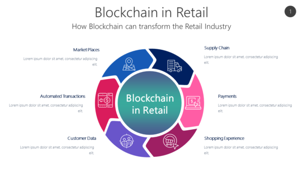 BCRE1 Blockchain in Retail-pptinfographics