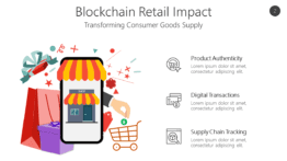 Blockchain Retail Impact
