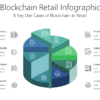 Blockchain Retail Infographic