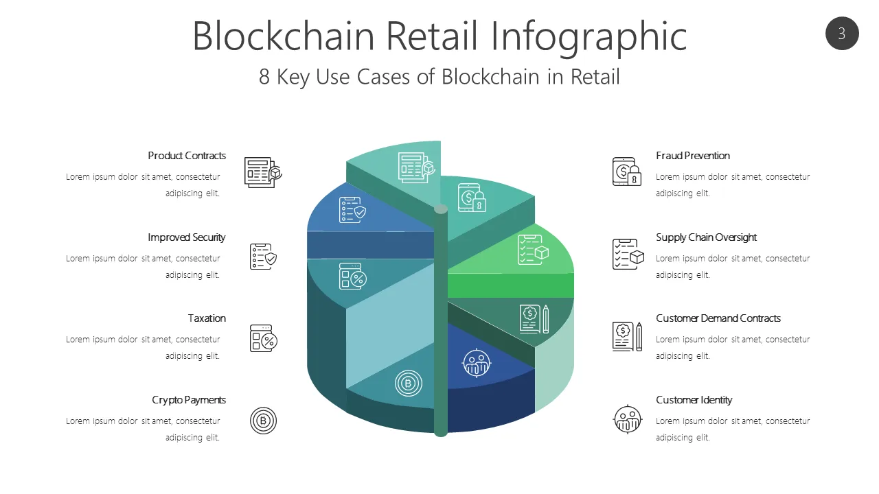BCRE3 Blockchain Retail Infographic-pptinfographics