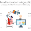 BCRE4 Retail Innovation Infographic-pptinfographics