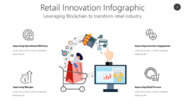 Retail Innovation Infographic