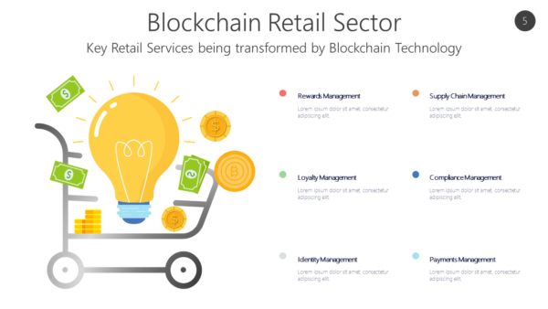 BCRE5 Blockchain Retail Sector-pptinfographics