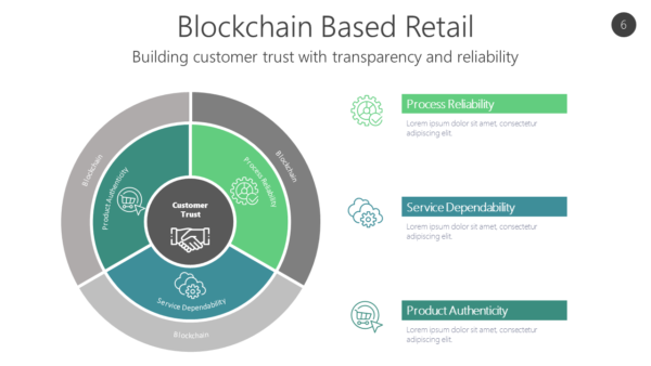 BCRE6 Blockchain Based Retail-pptinfographics