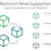BCRE7 Blockchain Retail Supplychain-pptinfographics