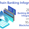 Blockchain and Banking Industry Infographics 1 Blockchain and Banking Industry