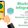 Blockchain Technology