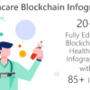 Blockchain Technology and Healthcare Templates