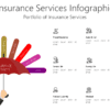 Insurance Services Infographic