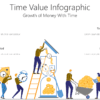 INVE1 Time Value Infographic-pptinfographics