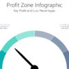PROF10 Profit Zone Infographic-pptinfographics