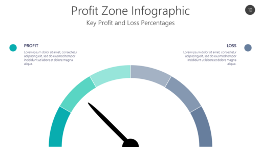 PROF10 Profit Zone Infographic-pptinfographics