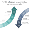 PROF11 Profit Makers Infographic-pptinfographics