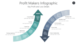 Profit Makers Infographic