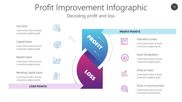 PROF16 Profit Improvement Infographic-pptinfographics